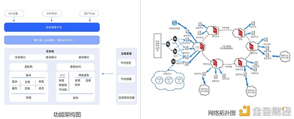 華為與杭州復(fù)雜美區(qū)塊鏈聯(lián)合解決方案 驅(qū)動計算機(jī)軟硬件技術(shù)研發(fā)創(chuàng)新