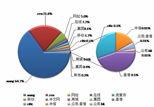 中國互聯(lián)網(wǎng)站發(fā)展?fàn)顩r及其安全報告發(fā)布與計算機(jī)軟硬件技術(shù)研發(fā)的關(guān)聯(lián)