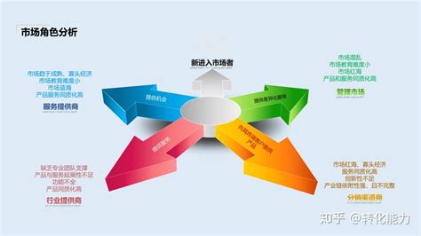 地?cái)偨?jīng)濟(jì)新浪潮 100例實(shí)戰(zhàn)營(yíng)銷策劃方案導(dǎo)讀